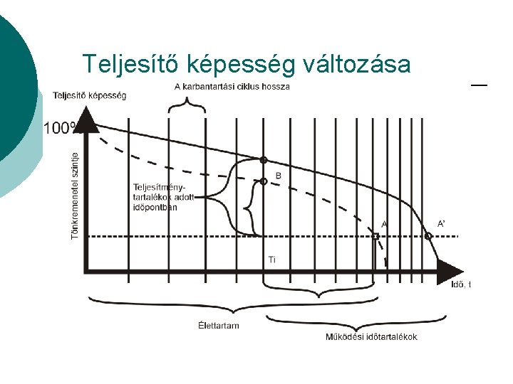 Teljesítő képesség változása 