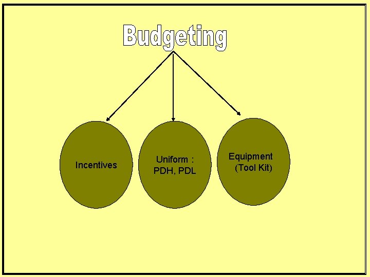 Incentives Uniform : PDH, PDL Equipment (Tool Kit) 