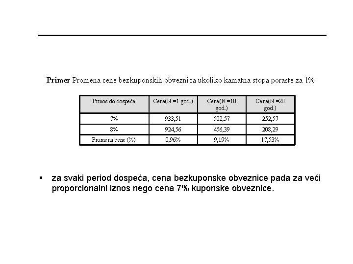 Primer Promena cene bezkuponskih obveznica ukoliko kamatna stopa poraste za 1% § Prinos do