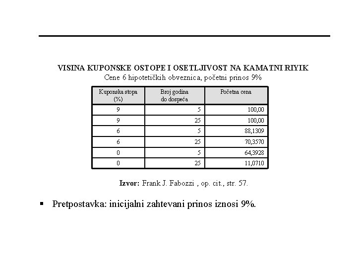 VISINA KUPONSKE OSTOPE I OSETLJIVOST NA KAMATNI RIYIK Cene 6 hipotetičkih obveznica, početni prinos