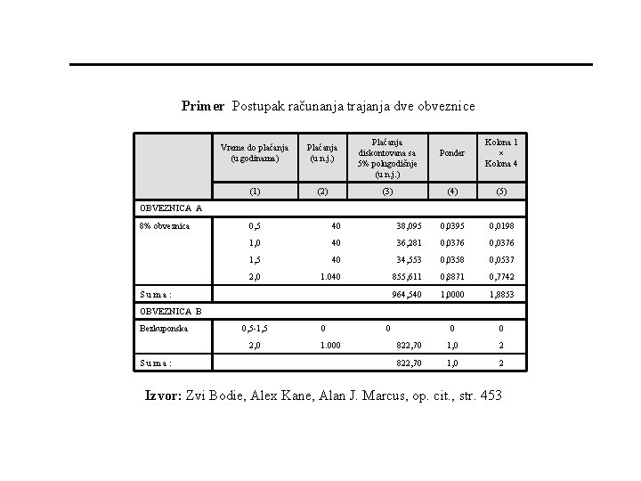 Primer Postupak računanja trajanja dve obveznice Vreme do plaćanja (u godinama) Plaćanja (u n.