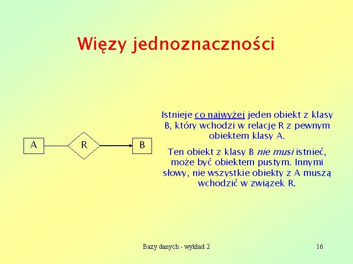 Więzy jednoznaczności A R B Istnieje co najwyżej jeden obiekt z klasy B, który