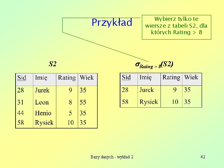 Przykład Wybierz tylko te wiersze z tabeli S 2, dla których Rating > 8(S