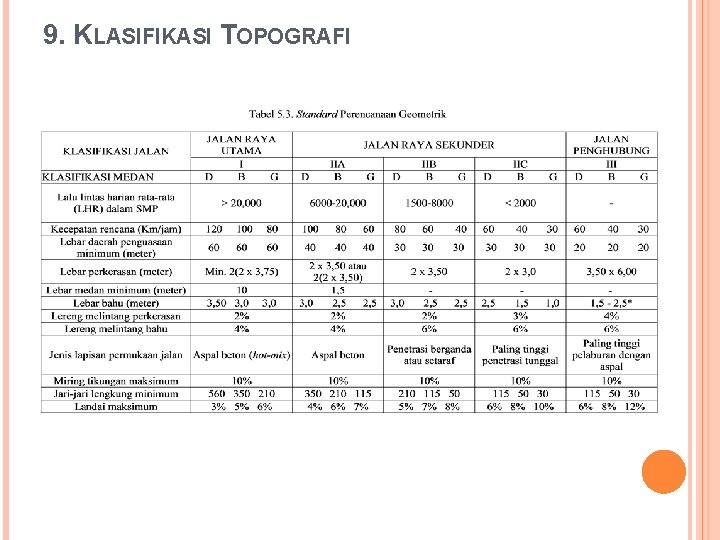 9. KLASIFIKASI TOPOGRAFI 