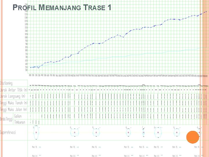 PROFIL MEMANJANG TRASE 1 