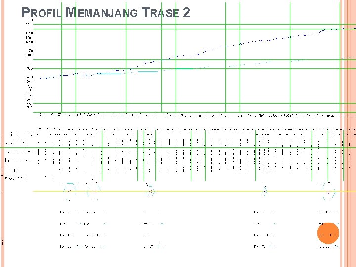 PROFIL MEMANJANG TRASE 2 