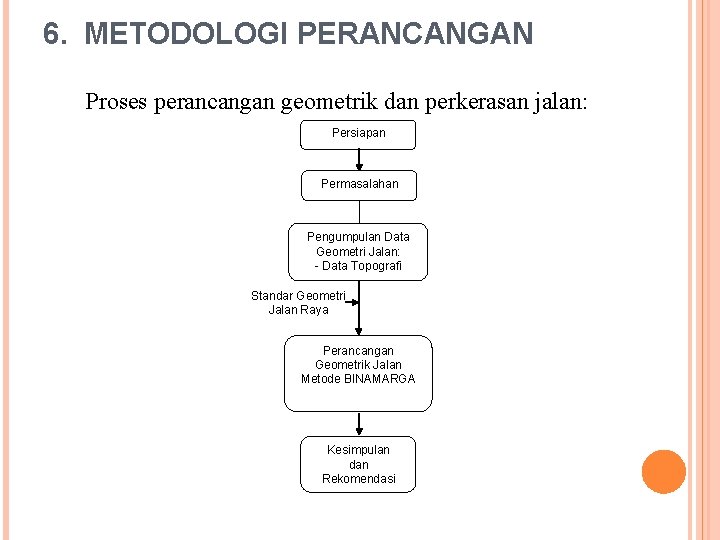 6. METODOLOGI PERANCANGAN Proses perancangan geometrik dan perkerasan jalan: Persiapan Permasalahan Pengumpulan Data Geometri