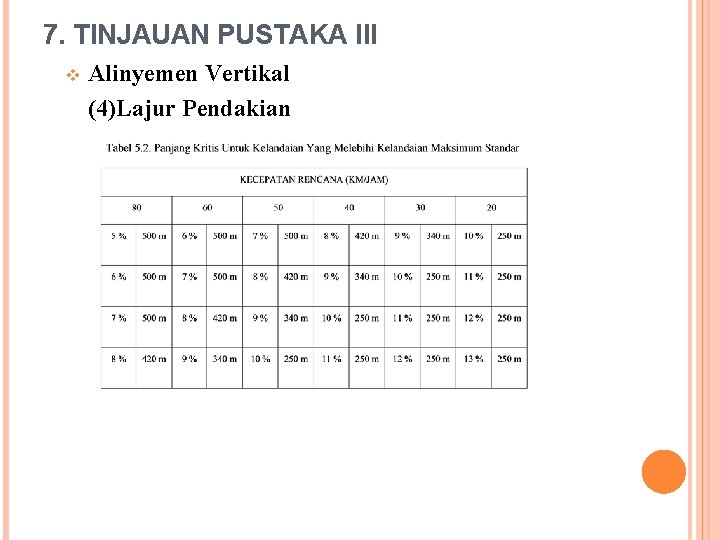 7. TINJAUAN PUSTAKA III v Alinyemen Vertikal (4)Lajur Pendakian 