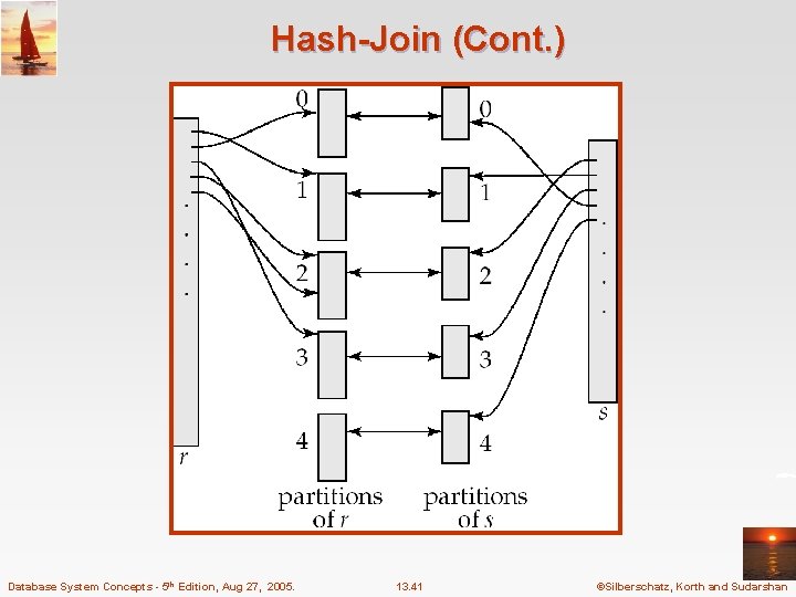 Hash-Join (Cont. ) Database System Concepts - 5 th Edition, Aug 27, 2005. 13.