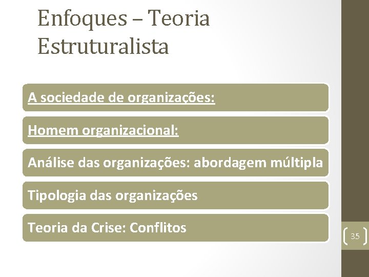 Enfoques – Teoria Estruturalista A sociedade de organizações: Homem organizacional: Análise das organizações: abordagem