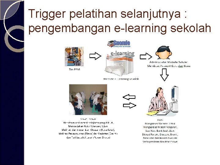 Trigger pelatihan selanjutnya : pengembangan e-learning sekolah 