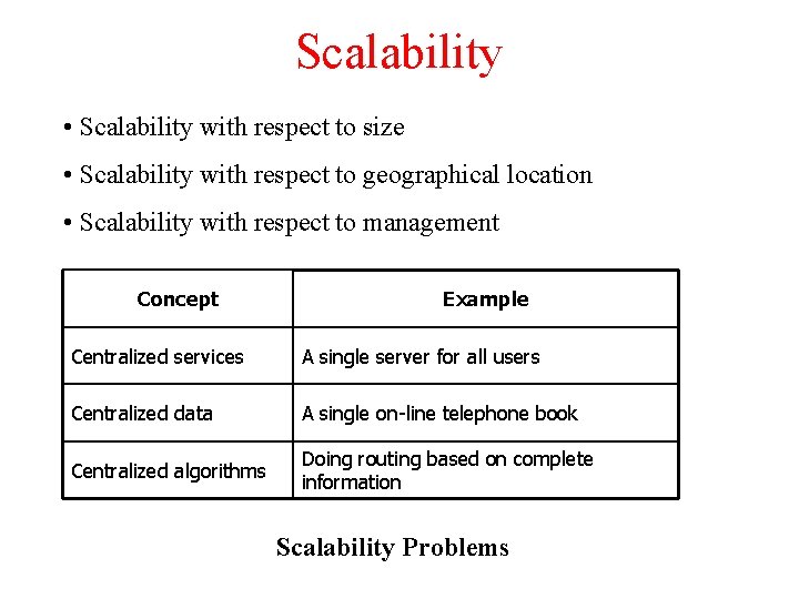 Scalability • Scalability with respect to size • Scalability with respect to geographical location