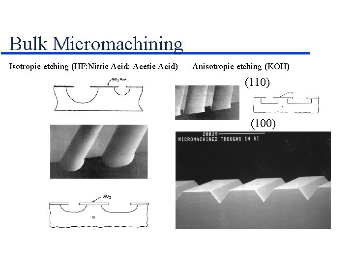 Bulk Micromachining Isotropic etching (HF: Nitric Acid: Acetic Acid) Anisotropic etching (KOH) (110) (100)