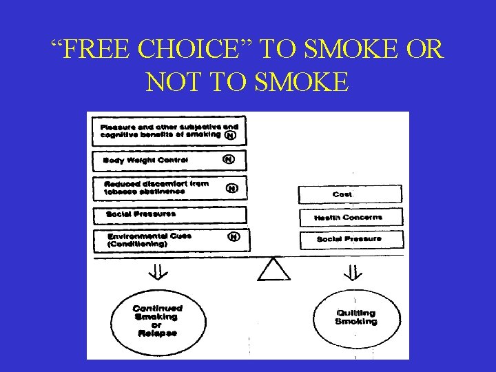 “FREE CHOICE” TO SMOKE OR NOT TO SMOKE 