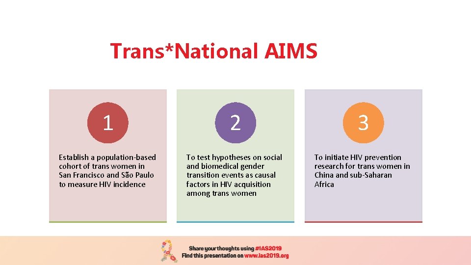 Trans*National AIMS 1 2 3 Establish a population-based cohort of trans women in San