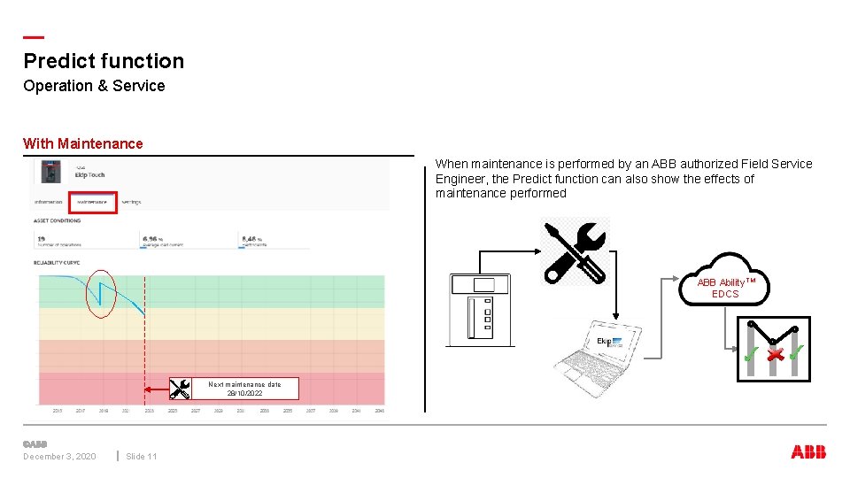 — Predict function Operation & Service With Maintenance When maintenance is performed by an