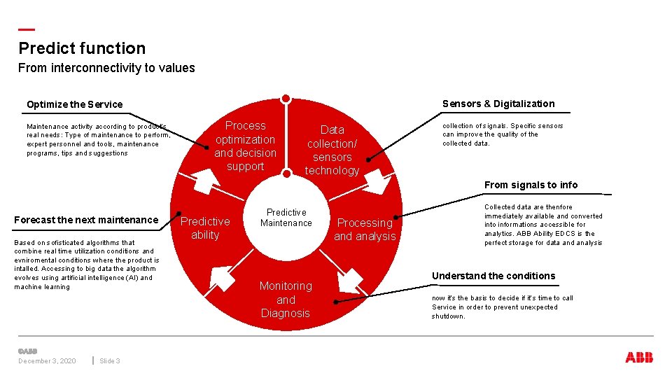 — Predict function From interconnectivity to values Sensors & Digitalization Optimize the Service Maintenance