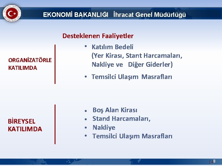 EKONOMİ BAKANLIĞI İhracat Genel Müdürlüğü ORGANİZATÖRLE KATILIMDA Desteklenen Faaliyetler • Katılım Bedeli (Yer Kirası,