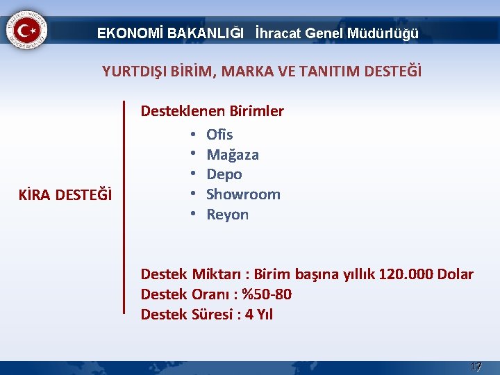 EKONOMİ BAKANLIĞI İhracat Genel Müdürlüğü YURTDIŞI BİRİM, MARKA VE TANITIM DESTEĞİ KİRA DESTEĞİ Desteklenen