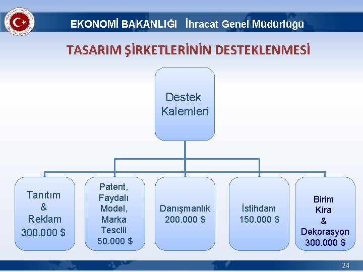EKONOMİ BAKANLIĞI İhracat Genel Müdürlüğü TASARIM ŞİRKETLERİNİN DESTEKLENMESİ Destek Kalemleri Tanıtım & Reklam 300.