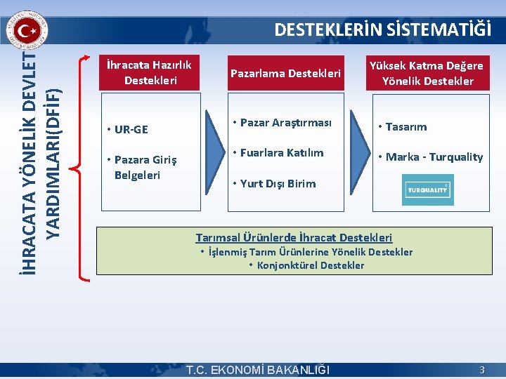 İHRACATA YÖNELİK DEVLET YARDIMLARI(DFİF) DESTEKLERİN SİSTEMATİĞİ İhracata Hazırlık Destekleri • UR-GE • Pazara Giriş