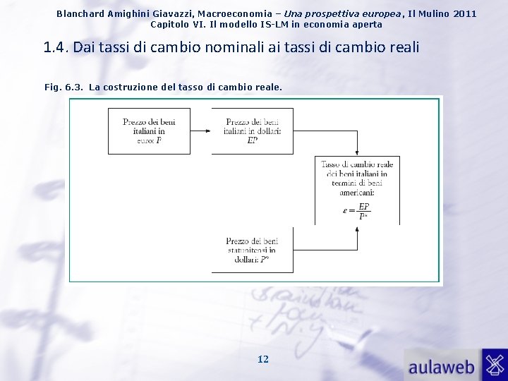 Blanchard Amighini Giavazzi, Macroeconomia – Una prospettiva europea, Il Mulino 2011 Capitolo VI. Il