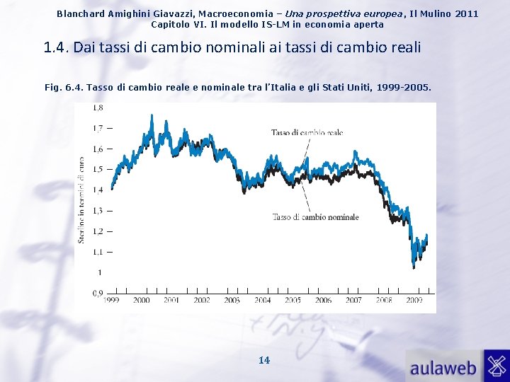 Blanchard Amighini Giavazzi, Macroeconomia – Una prospettiva europea, Il Mulino 2011 Capitolo VI. Il