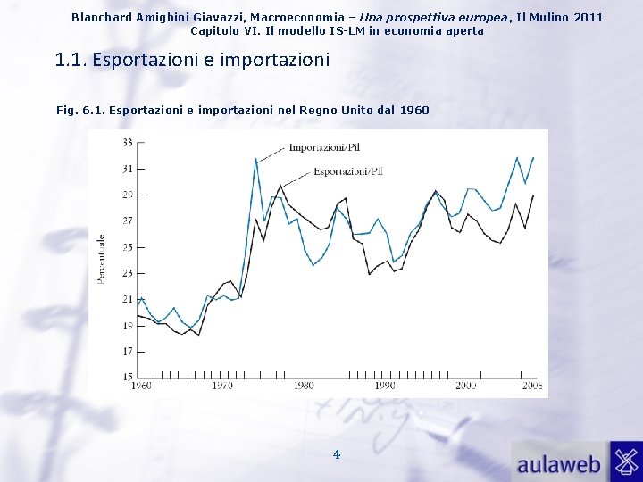 Blanchard Amighini Giavazzi, Macroeconomia – Una prospettiva europea, Il Mulino 2011 Capitolo VI. Il