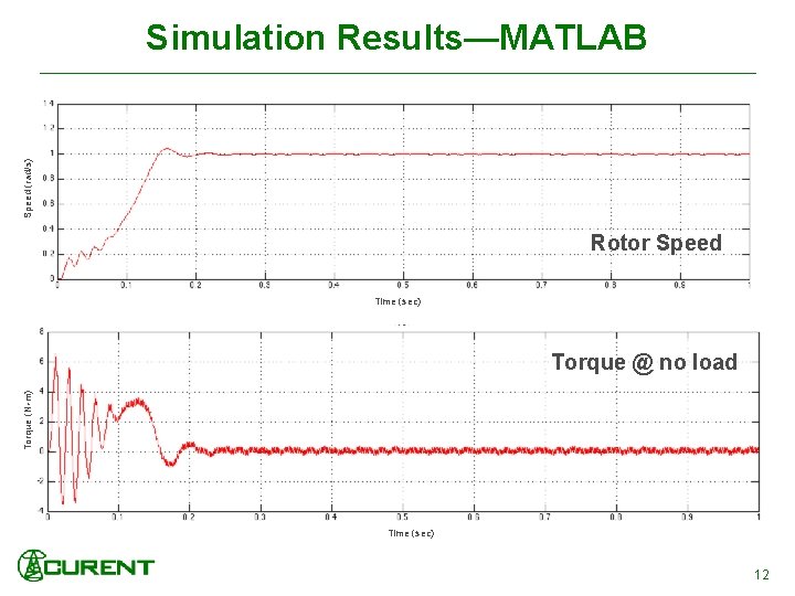 Speed (rad/s) Simulation Results—MATLAB Rotor Speed Time (sec) Torque (N m) Torque @ no