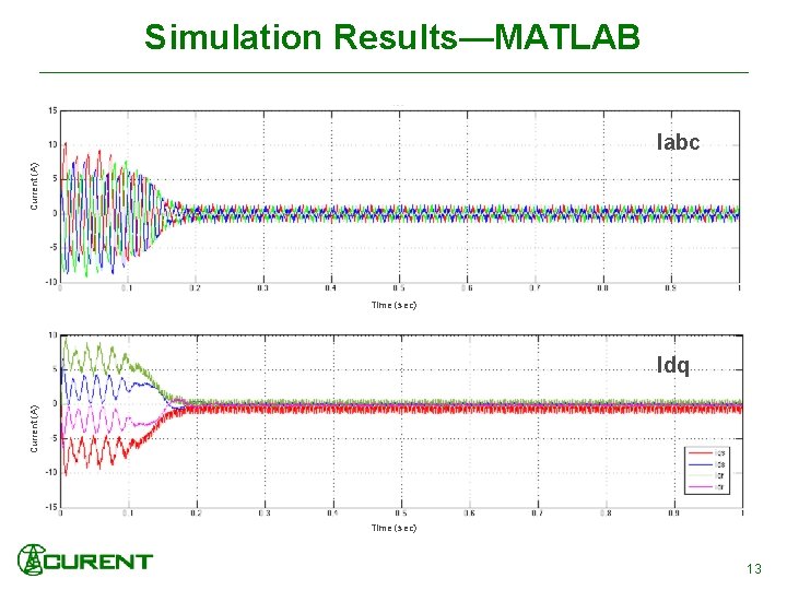 Simulation Results—MATLAB Current (A) Iabc Time (sec) Current (A) Idq Time (sec) 13 