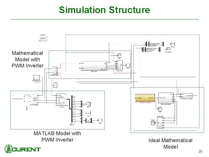 Simulation Structure Mathematical Model with PWM Inverter MATLAB Model with PWM Inverter Ideal Mathematical