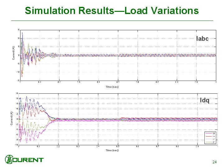 Simulation Results—Load Variations Current (A) Iabc Time (sec) Current (A) Idq Time (sec) 24