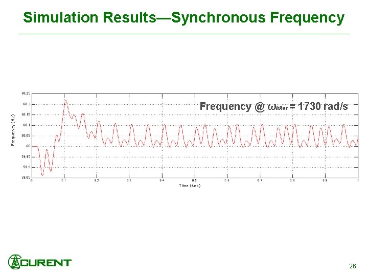 Simulation Results—Synchronous Frequency (Hz) Frequency @ ωfilter = 1730 rad/s Time (sec) 26 