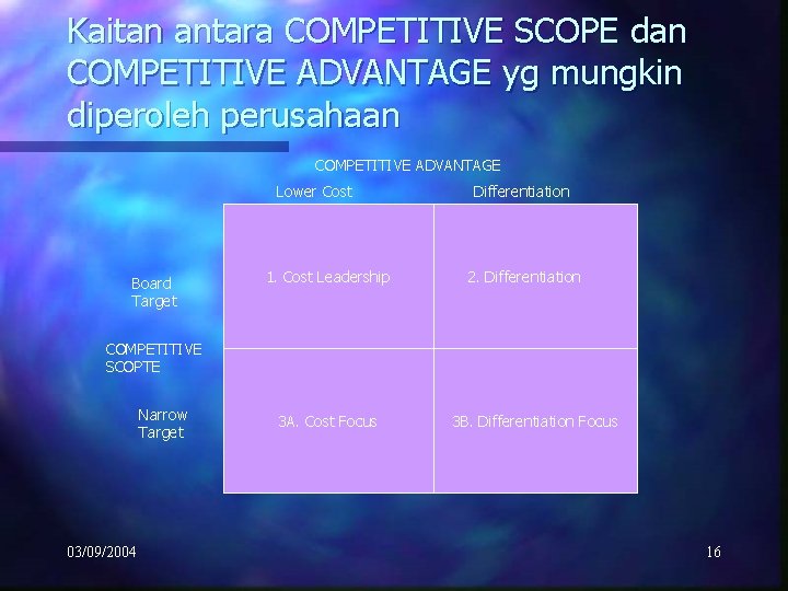 Kaitan antara COMPETITIVE SCOPE dan COMPETITIVE ADVANTAGE yg mungkin diperoleh perusahaan COMPETITIVE ADVANTAGE Lower