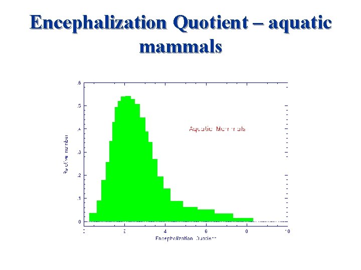 Encephalization Quotient – aquatic mammals 