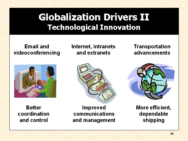 Globalization Drivers II Technological Innovation Email and videoconferencing Better coordination and control Internet, intranets