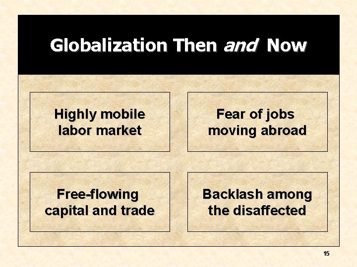 Globalization Then and Now Highly mobile labor market Fear of jobs moving abroad Free-flowing