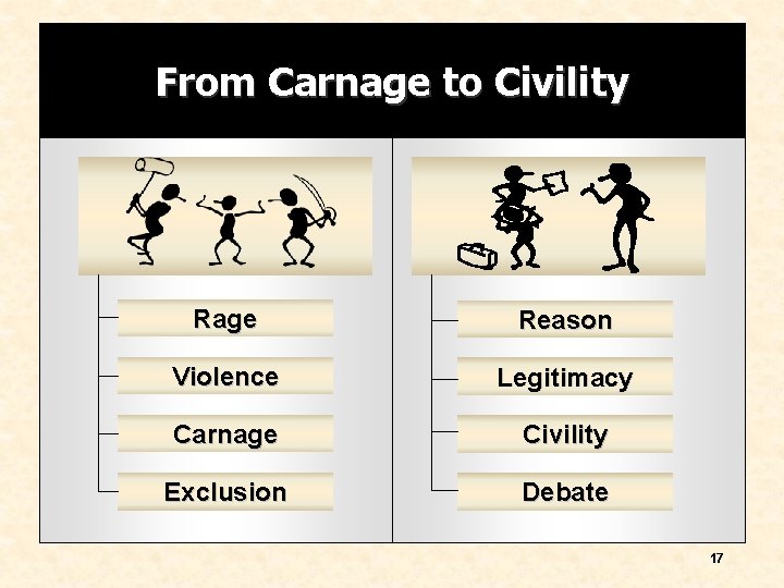 From Carnage to Civility Rage Reason Violence Legitimacy Carnage Civility Exclusion Debate 17 