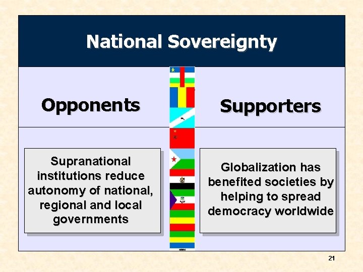National Sovereignty Opponents Supporters Supranational institutions reduce autonomy of national, regional and local governments