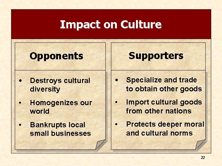 Impact on Culture Supporters Opponents • Destroys cultural diversity • Specialize and trade to