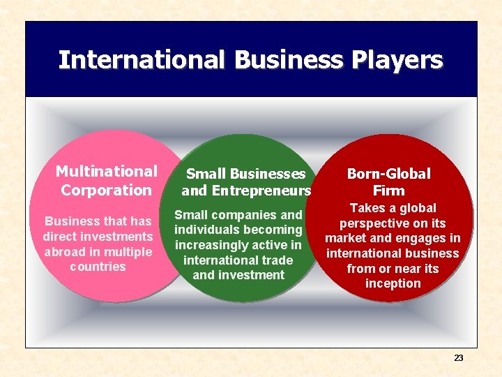 International Business Players Multinational Corporation Business that has direct investments abroad in multiple countries