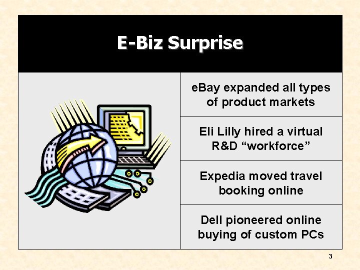 E-Biz Surprise e. Bay expanded all types of product markets Eli Lilly hired a