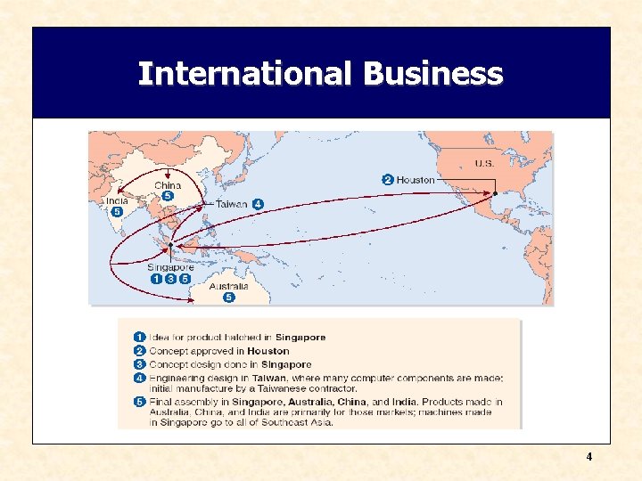 International Business 4 