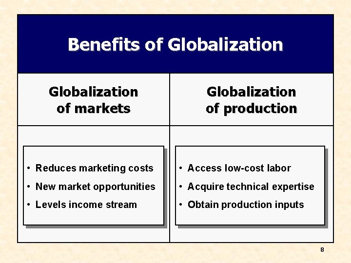 Benefits of Globalization of markets Globalization of production • Reduces marketing costs • Access