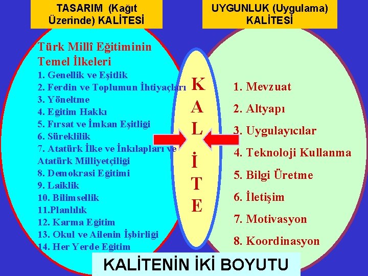 TASARIM (Kağıt Üzerinde) KALİTESİ UYGUNLUK (Uygulama) KALİTESİ Türk Millî Eğitiminin Temel İlkeleri 1. Genellik