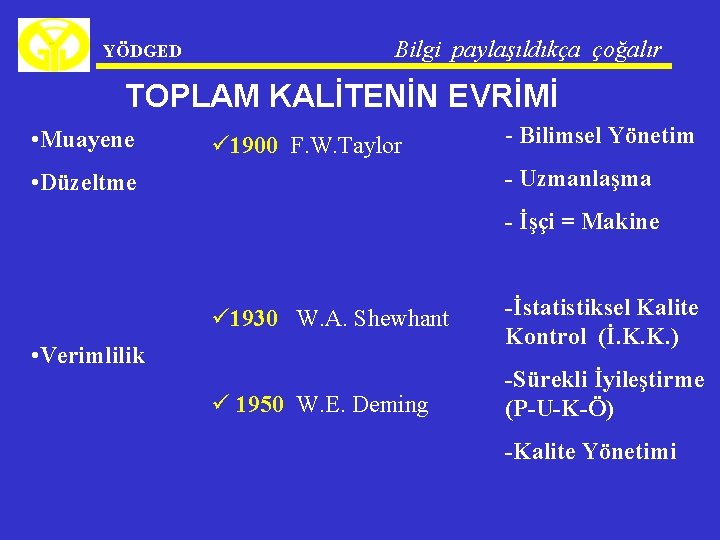 YÖDGED Bilgi paylaşıldıkça çoğalır TOPLAM KALİTENİN EVRİMİ • Muayene ü 1900 F. W. Taylor