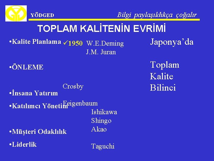 Bilgi paylaşıldıkça çoğalır YÖDGED TOPLAM KALİTENİN EVRİMİ • Kalite Planlama ü 1950 W. E.