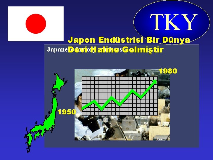 TKY Japon Endüstrisi Bir Dünya Devi Haline Gelmiştir 1980 1950 