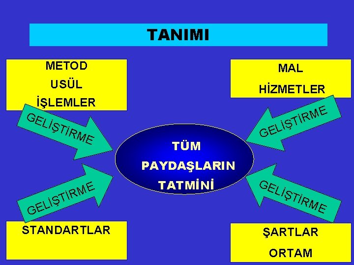 TANIMI METOD MAL USÜL HİZMETLER İŞLEMLER GE LİŞ TİR ME E M TİR Ş