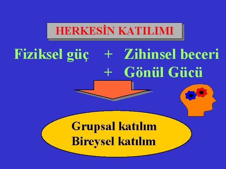 HERKESİN KATILIMI Fiziksel güç + Zihinsel beceri + Gönül Gücü Grupsal katılım Bireysel katılım